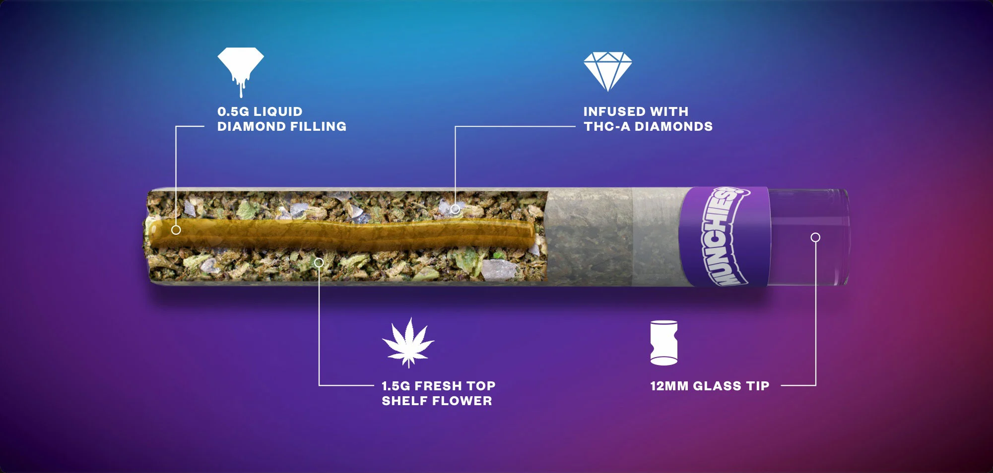 desktop-munchies-jellyhole-prerollinfographic desktop munchies jellyhole prerollinfographic